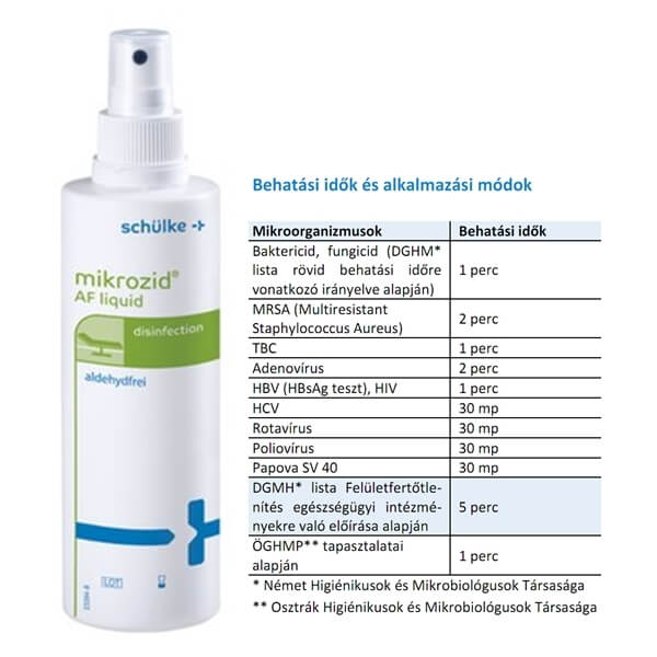 Mikrozid Liquid eszköz és felület fertőtlenítő 250 ml